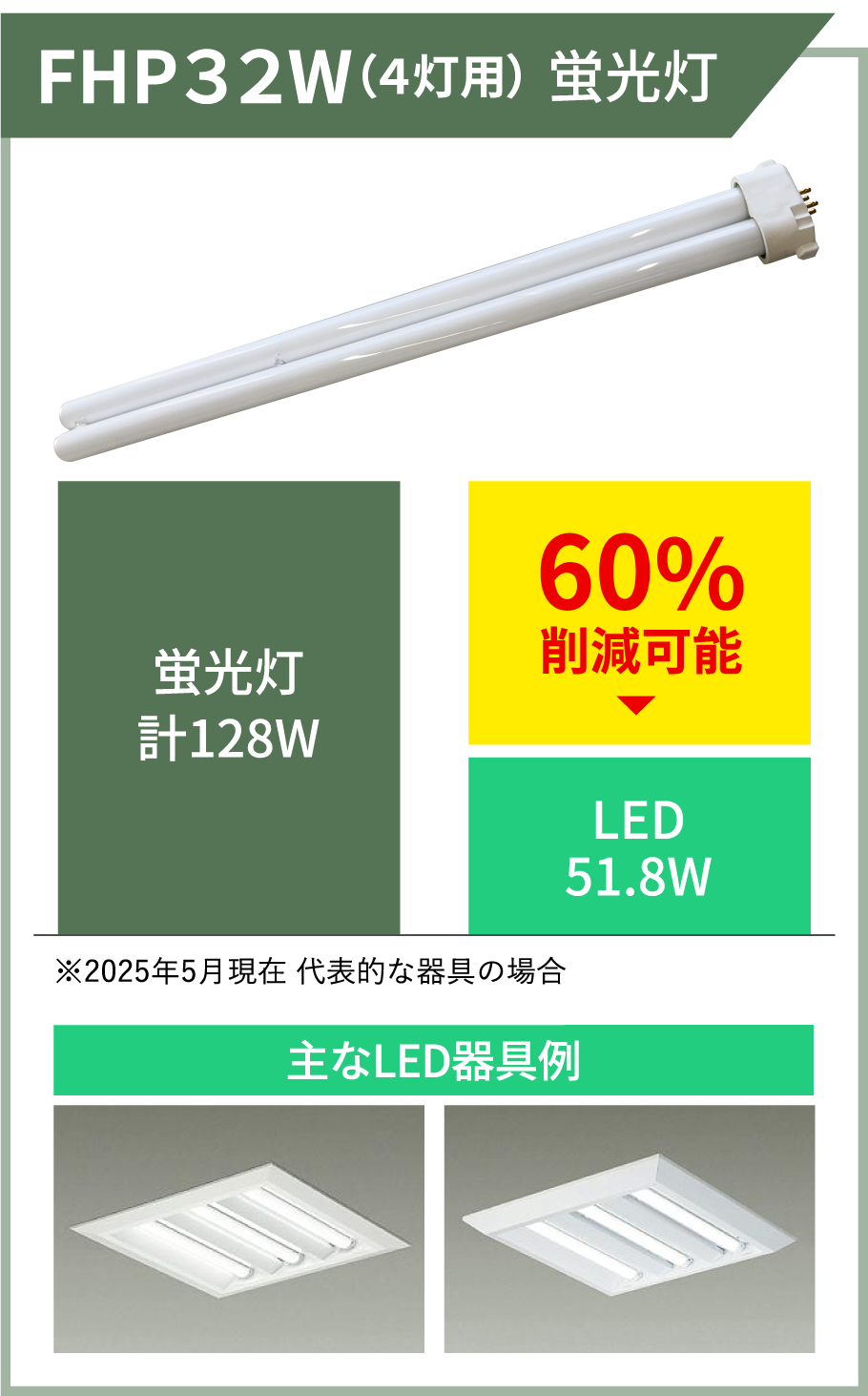 FHP３２W（４灯用） 蛍光灯