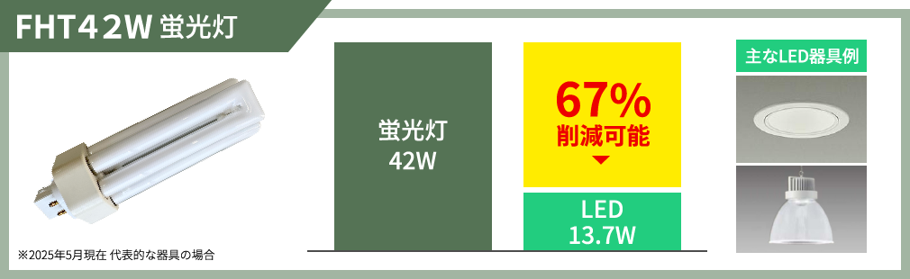 FHT４２W 蛍光灯