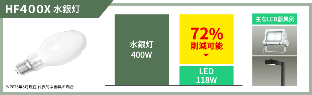 HF４００X 水銀灯